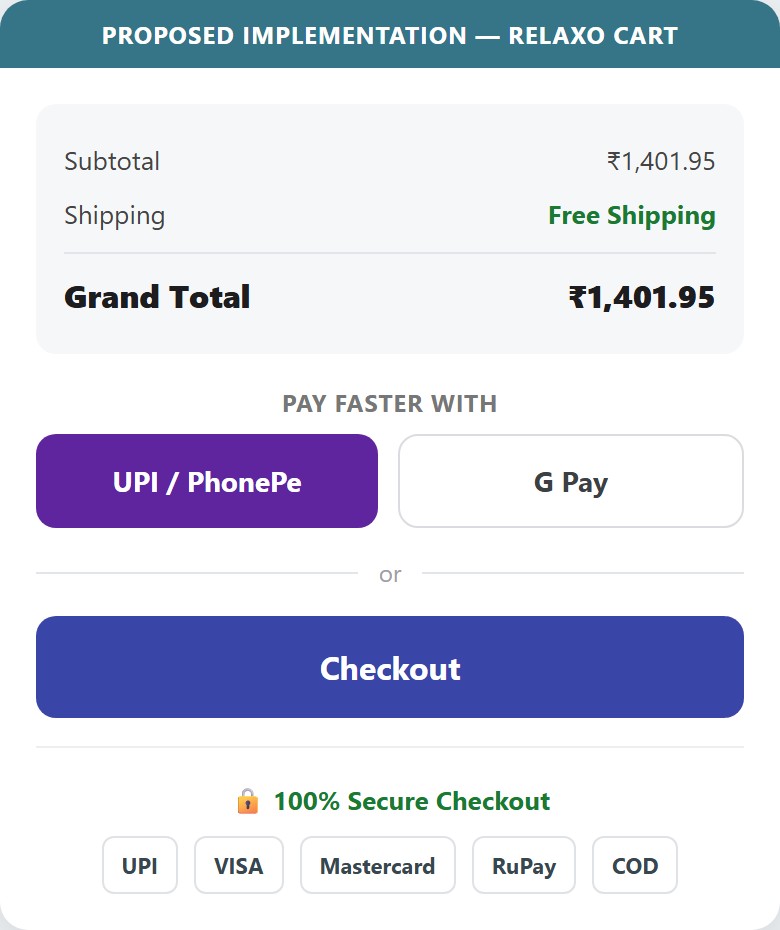 Proposed Implementation — Relaxo Cart